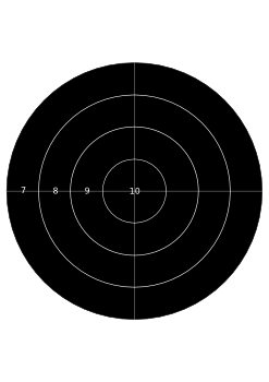 Cibles à imprimer pour le tir 50m 100m et 300m